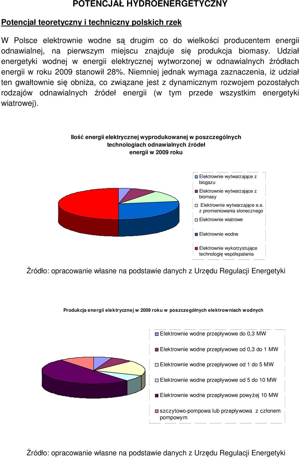 Niemniej jednak wymaga zaznaczenia, iŝ udział ten gwałtownie się obniŝa, co związane jest z dynamicznym rozwojem pozostałych rodzajów odnawialnych źródeł energii (w tym przede wszystkim energetyki