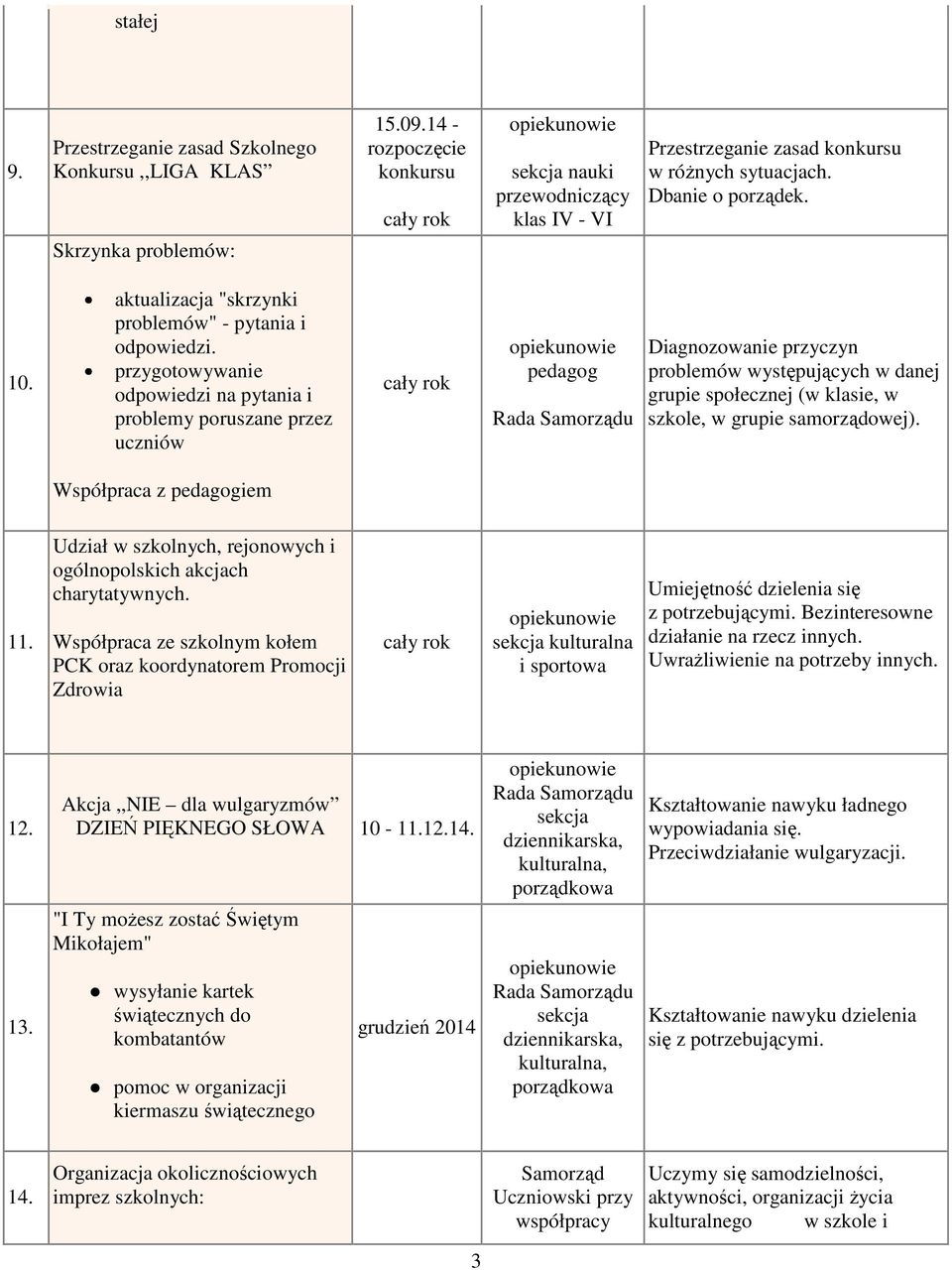 Dbanie o porządek. Diagnozowanie przyczyn problemów występujących w danej grupie społecznej (w klasie, w szkole, w grupie samorządowej). Współpraca z pedagogiem 11.