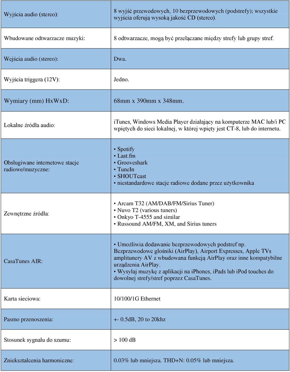 Lokalne źródła audio: itunes, Windows Media Player działający na komputerze MAC lub/i PC wpiętych do sieci lokalnej, w której wpięty jest CT-8, lub do internetu.