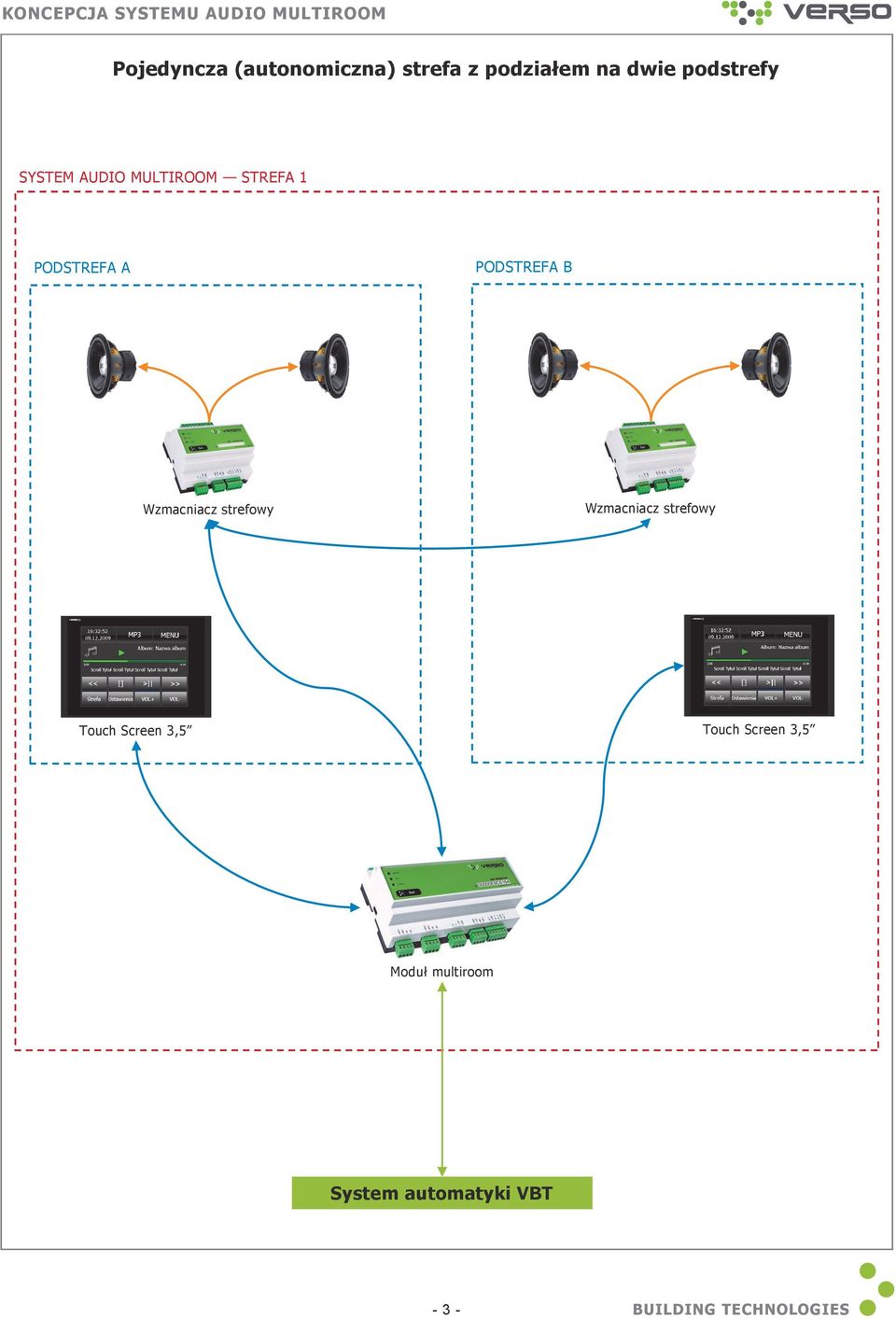 AUDIO MULTIROOM STREFA 1 PODSTREFA A