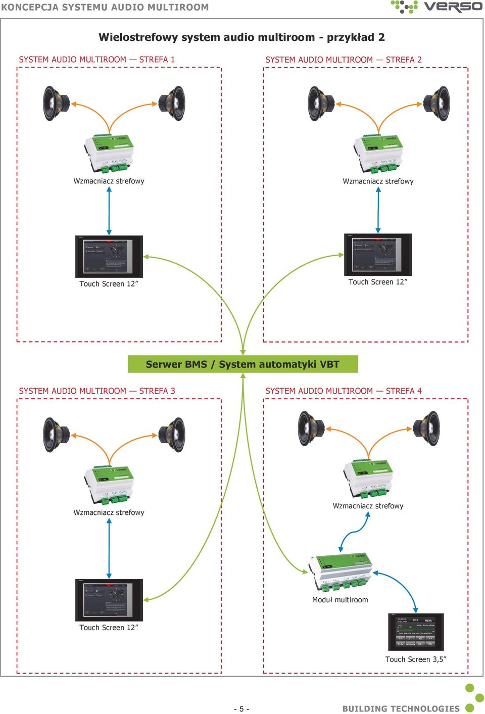 MULTIROOM STREFA 2 Serwer BMS / System automatyki VBT