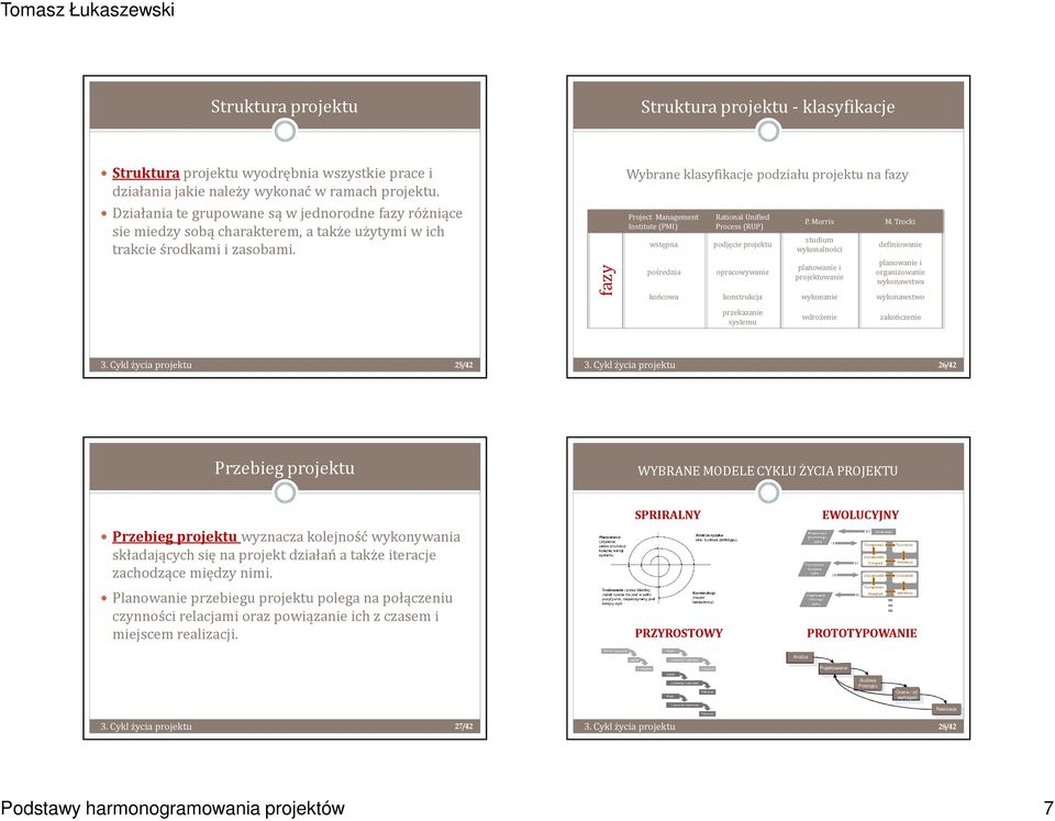 fazy Wybrane klasyfikacje podziału projektu na fazy Project Management Institute(PMI) wstępna pośrednia Rational Unified Process(RUP) podjęcie projektu opracowywanie P. Morris M.