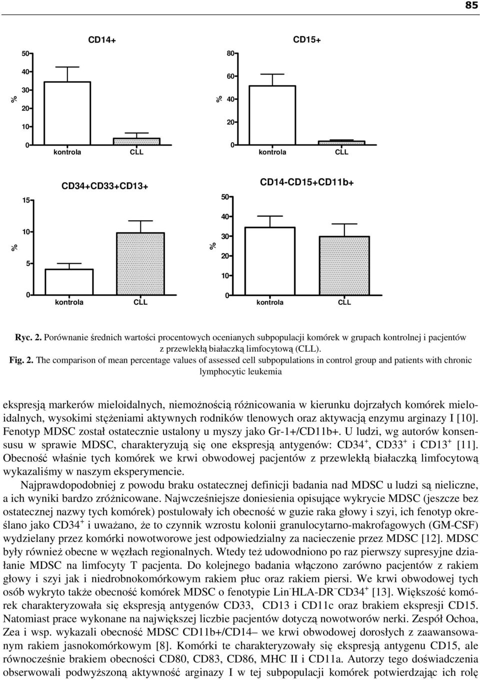 The comparison of mean percentage values of assessed cell subpopulations in control group and patients with chronic lymphocytic leukemia ekspresją markerów mieloidalnych, niemoŝnością róŝnicowania w