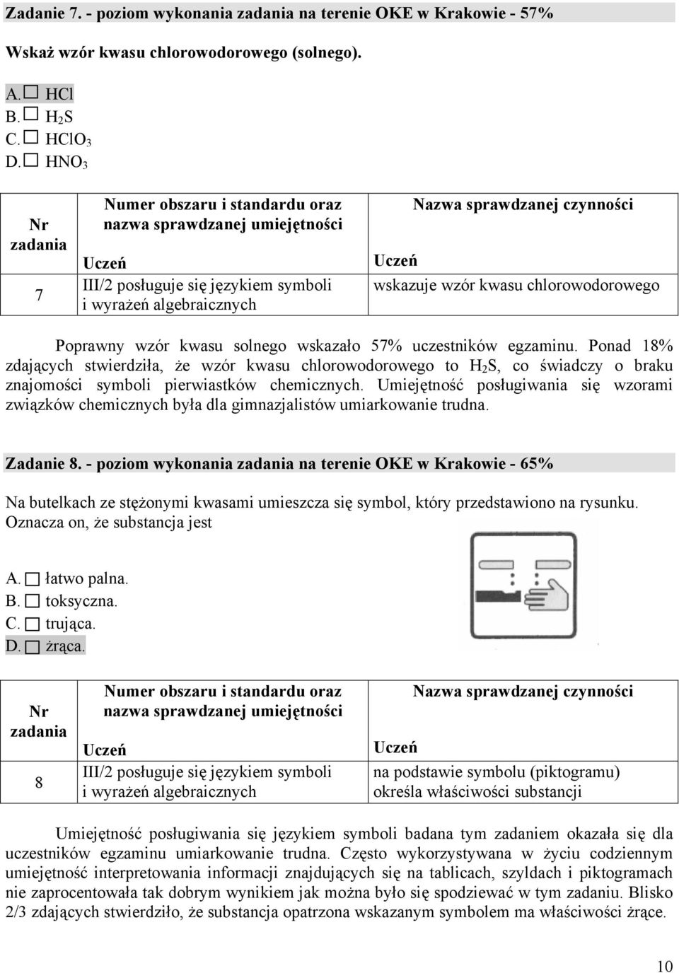 Ponad 18% zdających stwierdziła, że wzór kwasu chlorowodorowego to H 2 S, co świadczy o braku znajomości symboli pierwiastków chemicznych.