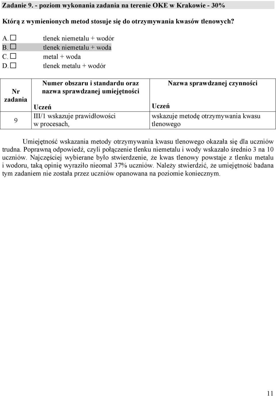 tlenek metalu + wodór 9 III/1 wskazuje prawidłowości w procesach, wskazuje metodę otrzymywania kwasu tlenowego Umiejętność wskazania metody otrzymywania kwasu tlenowego okazała się dla