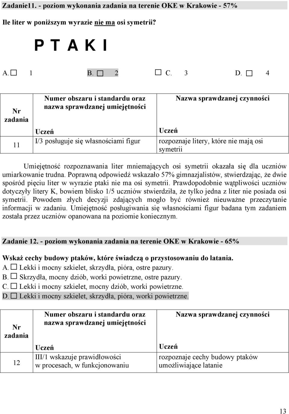 Poprawną odpowiedź wskazało 57% gimnazjalistów, stwierdzając, że dwie spośród pięciu liter w wyrazie ptaki nie ma osi symetrii.