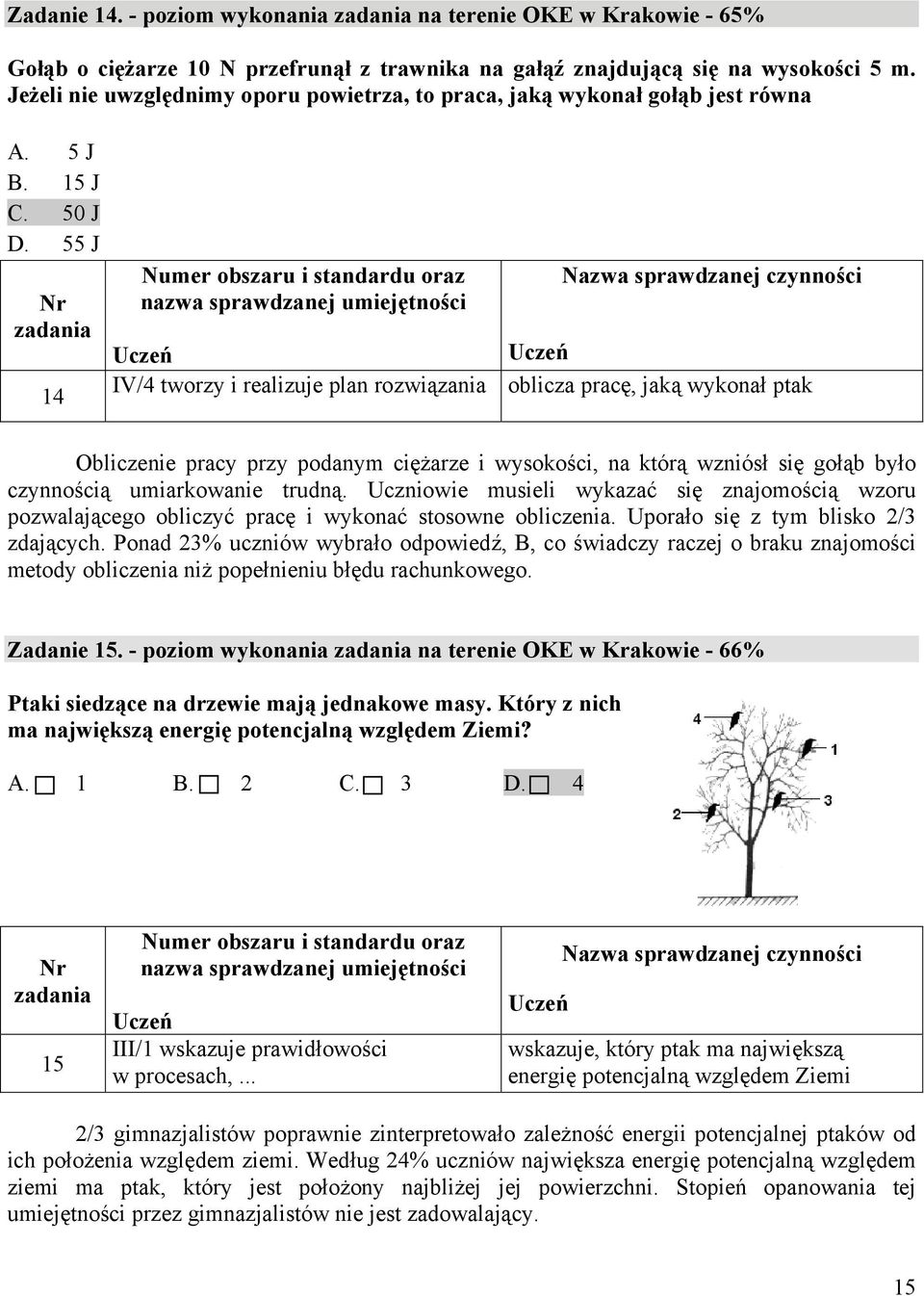55 J 14 IV/4 tworzy i realizuje plan rozwiązania oblicza pracę, jaką wykonał ptak Obliczenie pracy przy podanym ciężarze i wysokości, na którą wzniósł się gołąb było czynnością umiarkowanie trudną.