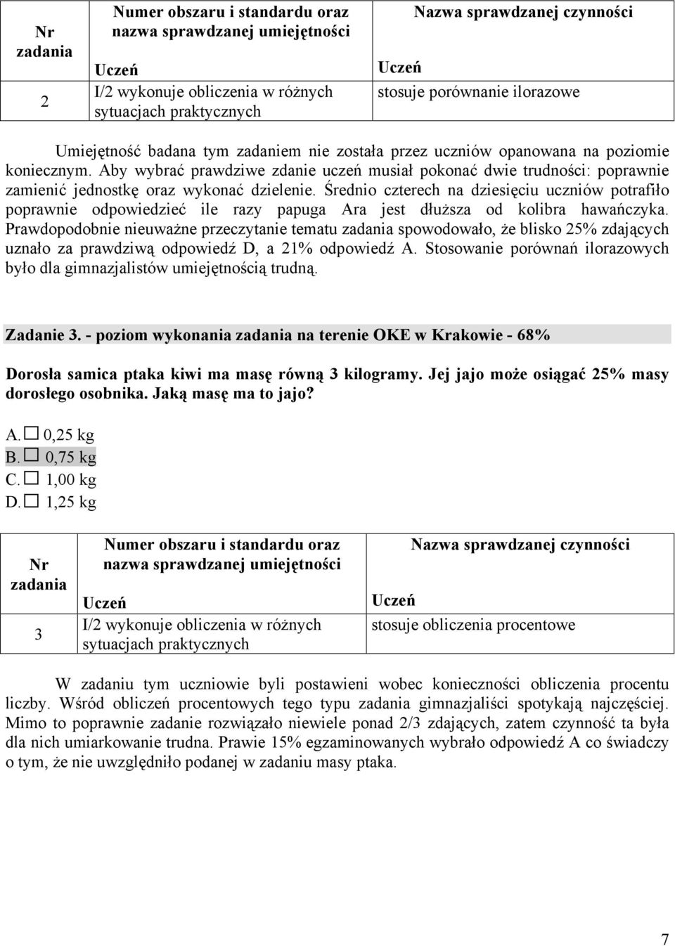 Średnio czterech na dziesięciu uczniów potrafiło poprawnie odpowiedzieć ile razy papuga Ara jest dłuższa od kolibra hawańczyka.