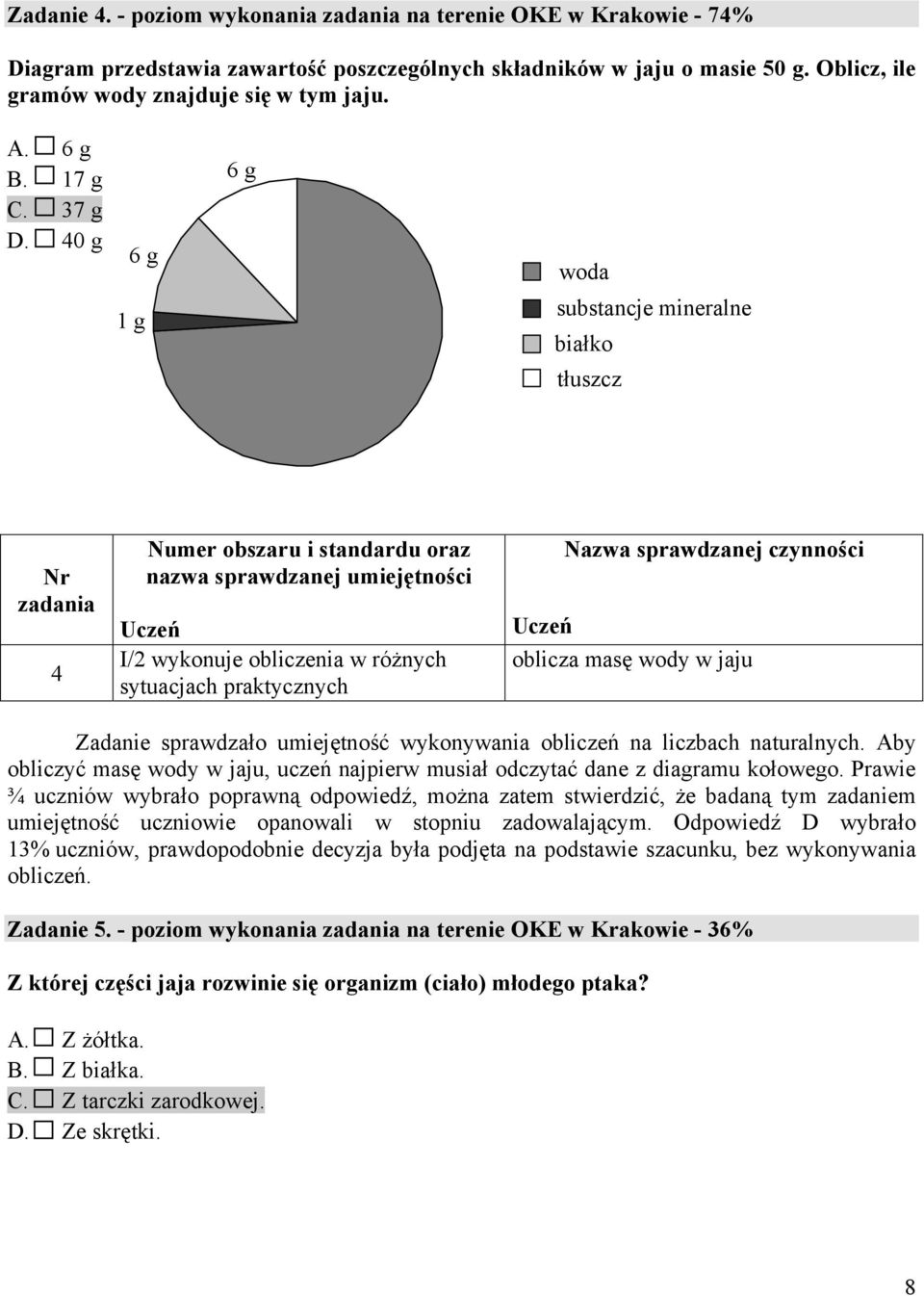 40 g 6 g 1 g 6 g woda substancje mineralne białko tłuszcz 4 I/2 wykonuje obliczenia w różnych sytuacjach praktycznych oblicza masę wody w jaju Zadanie sprawdzało umiejętność wykonywania obliczeń na