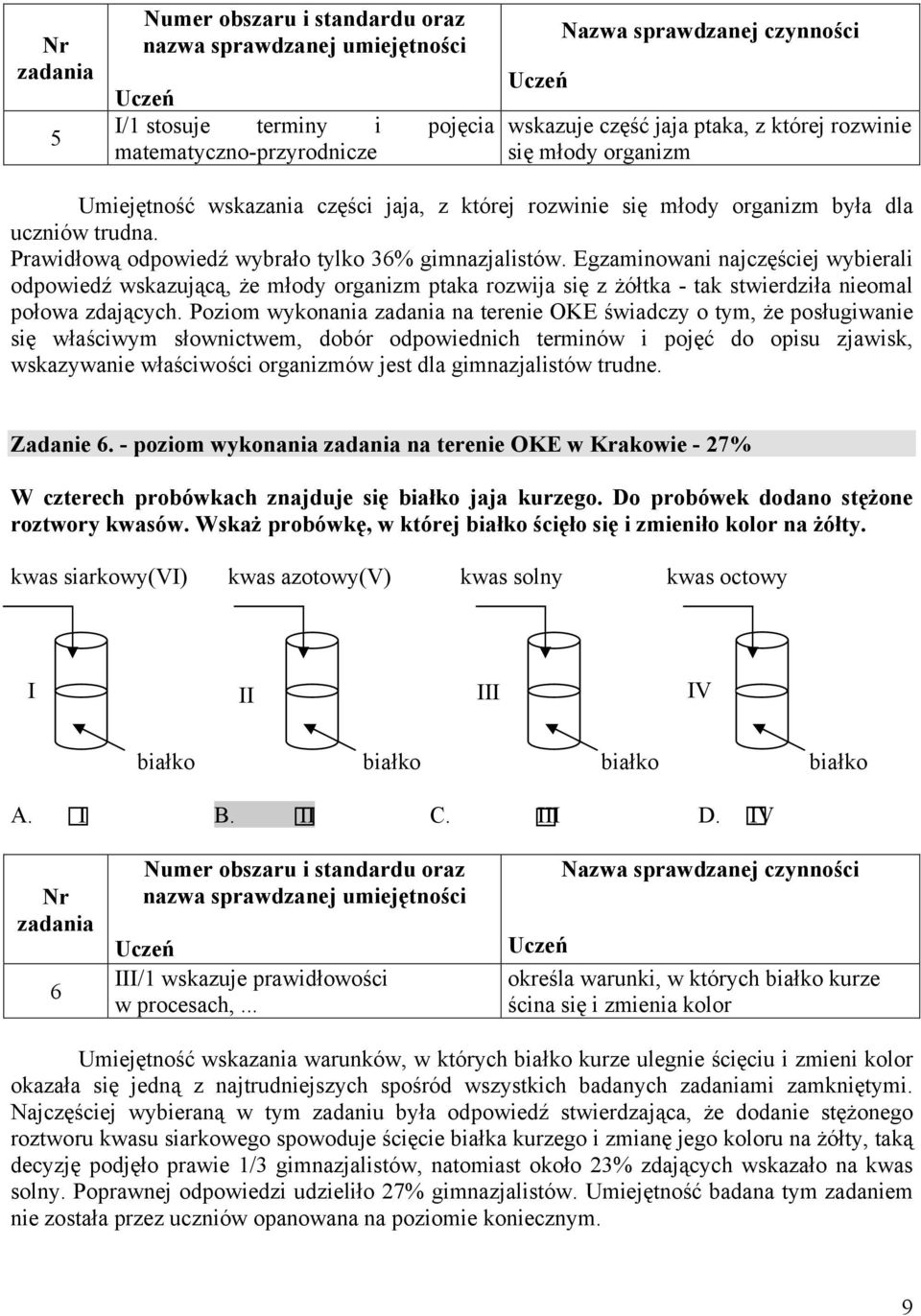 Egzaminowani najczęściej wybierali odpowiedź wskazującą, że młody organizm ptaka rozwija się z żółtka - tak stwierdziła nieomal połowa zdających.