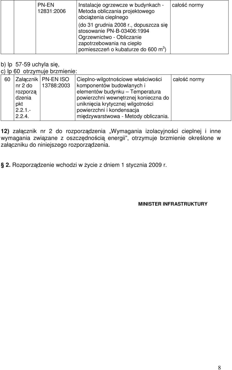 60 Załącznik nr 2 do rozporzą dzenia pkt 2.2.1.- 2.2.4.
