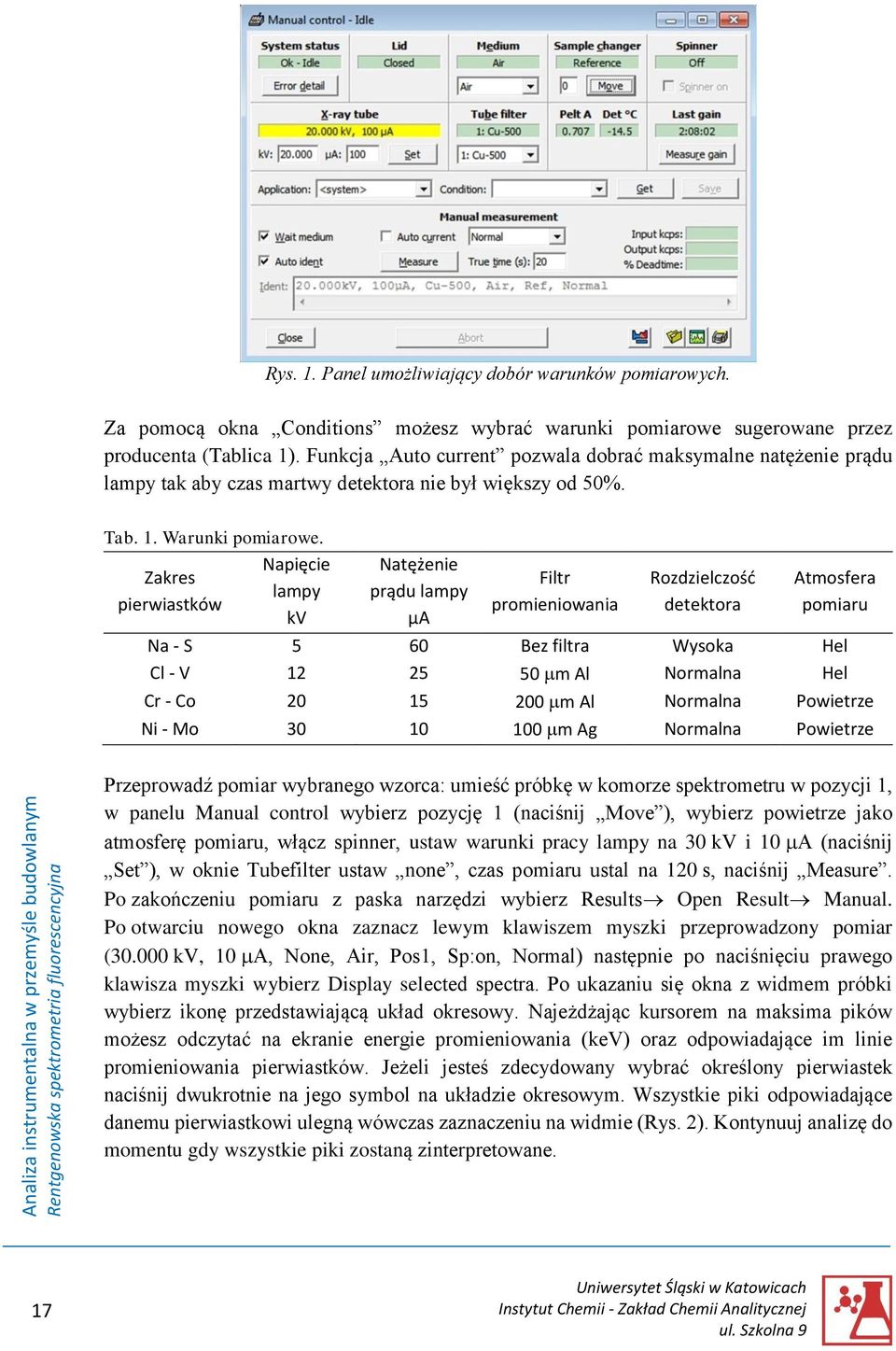 Napięcie Zakres lampy pierwiastków kv Natężenie prądu lampy µa Filtr promieniowania Rozdzielczość detektora Atmosfera pomiaru Na - S 5 60 Bez filtra Wysoka Hel Cl - V 12 25 50 m Al Normalna Hel Cr -