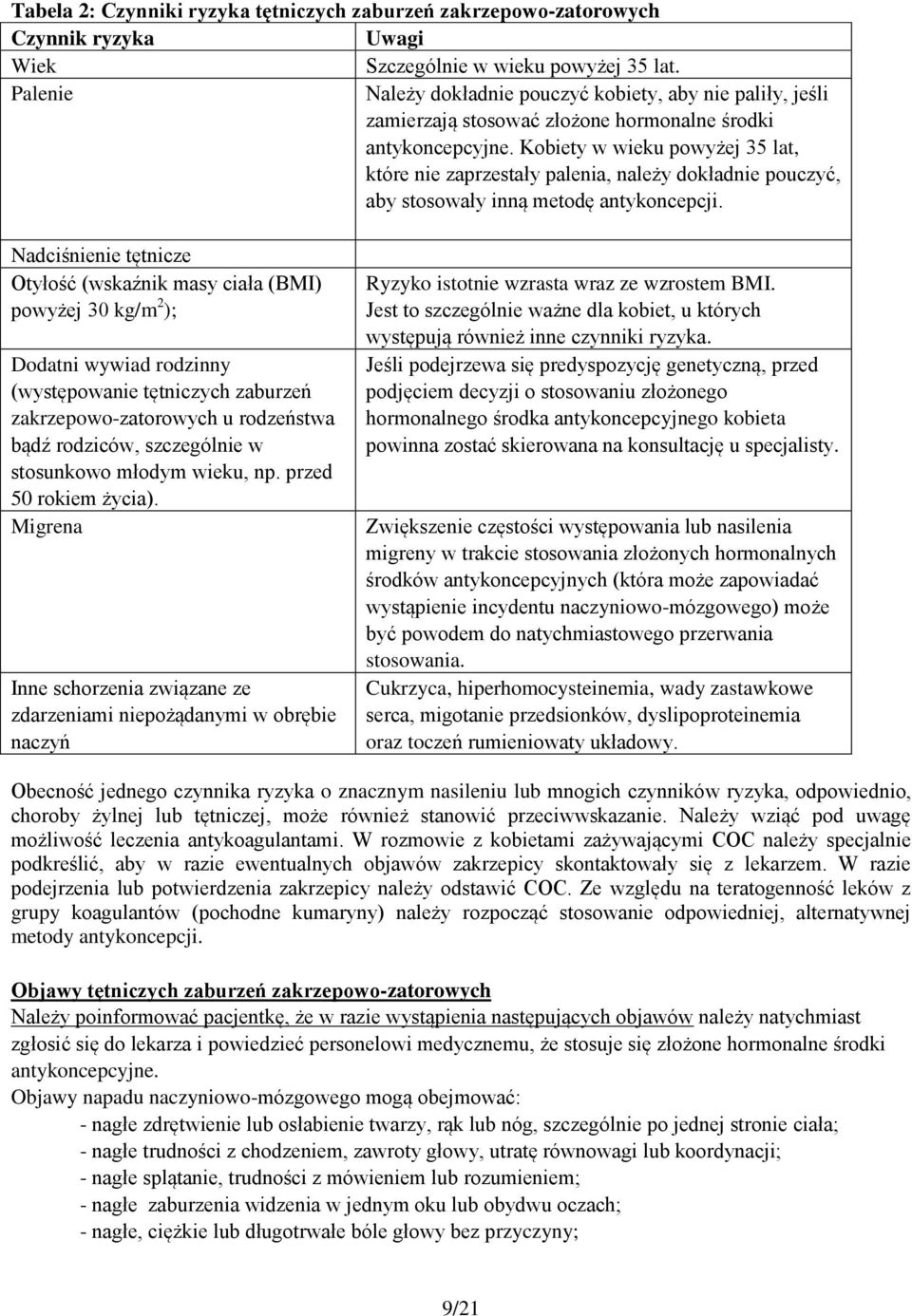 Kobiety w wieku powyżej 35 lat, które nie zaprzestały palenia, należy dokładnie pouczyć, aby stosowały inną metodę antykoncepcji.