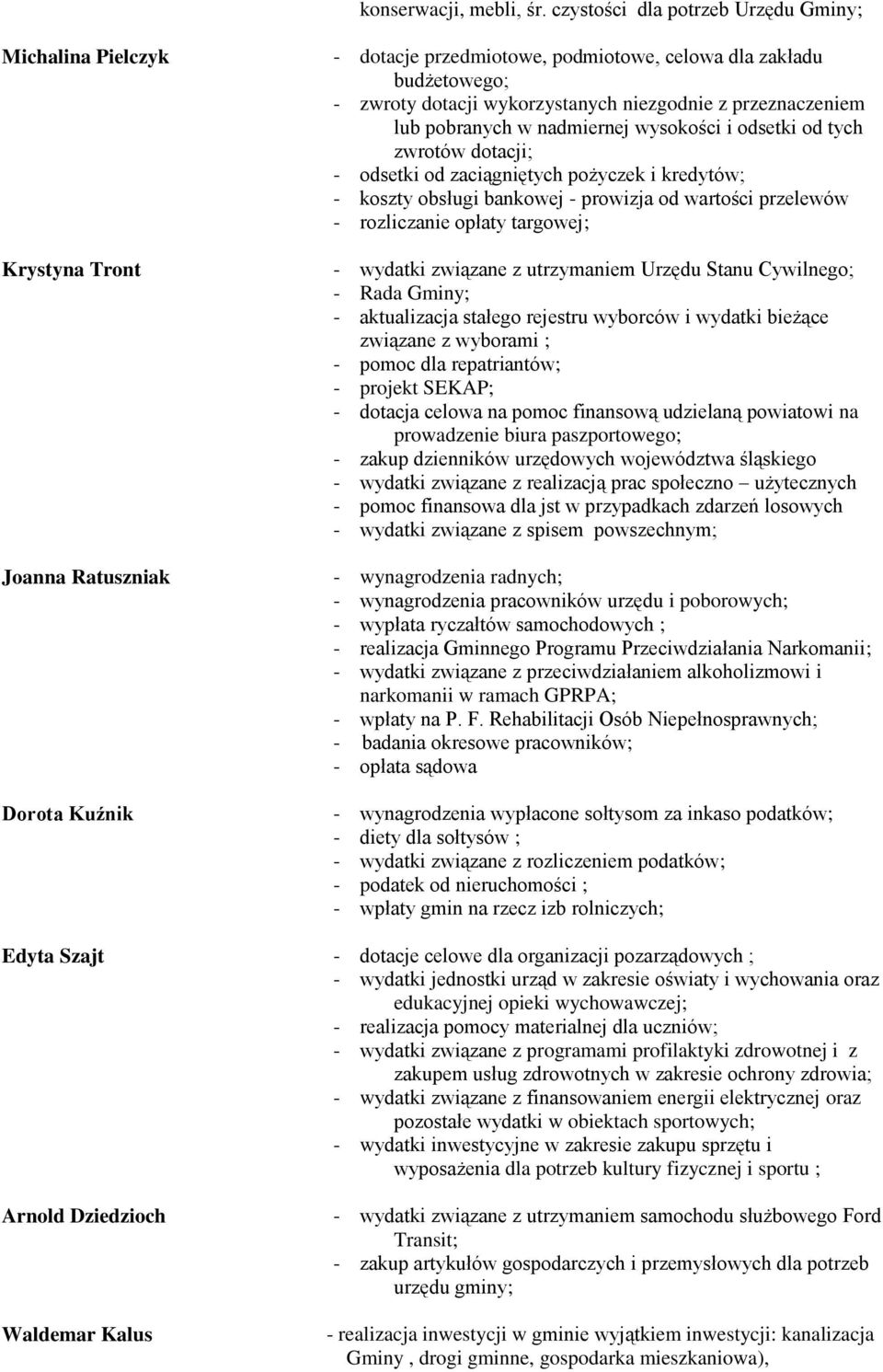 wykorzystanych niezgodnie z przeznaczeniem lub pobranych w nadmiernej wysokości i odsetki od tych zwrotów dotacji; - odsetki od zaciągniętych pożyczek i kredytów; - koszty obsługi bankowej - prowizja