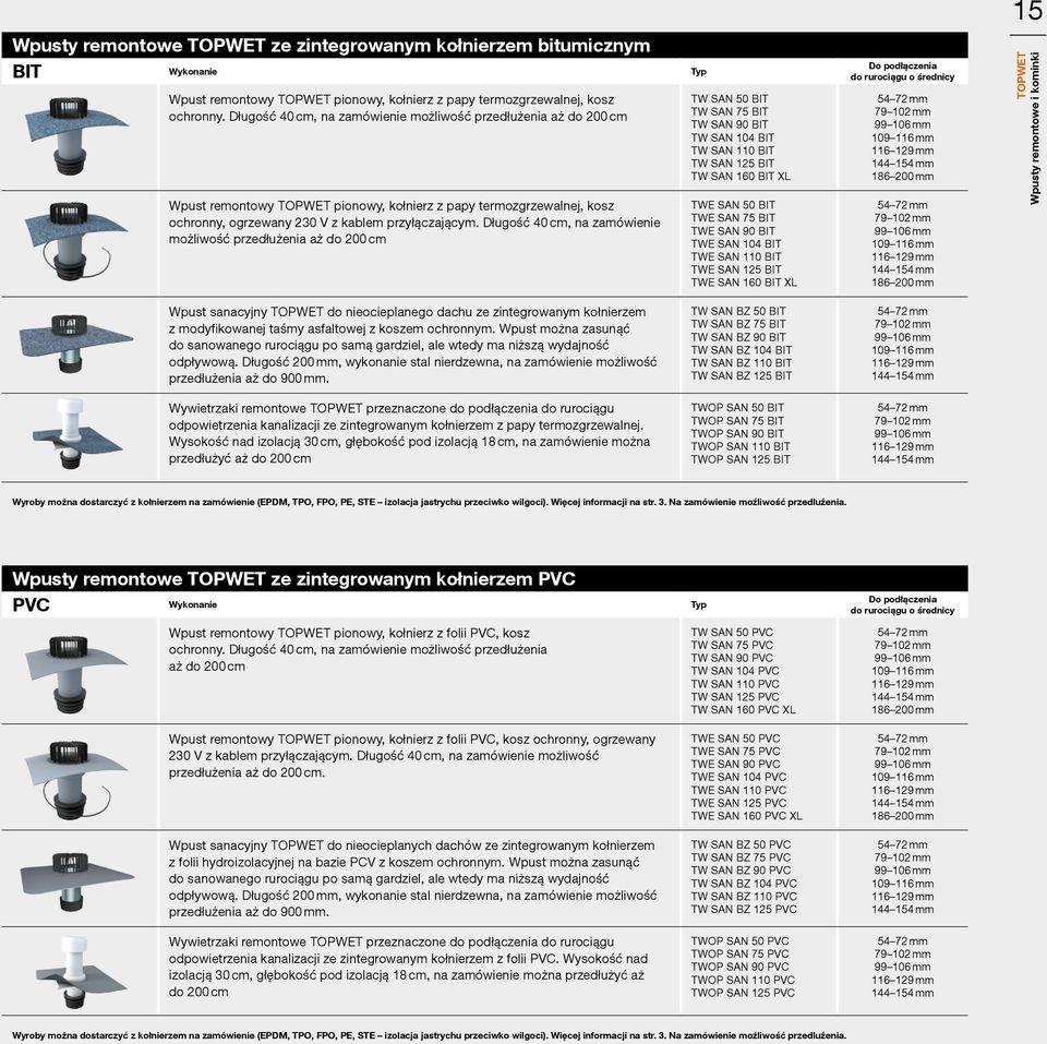 Długość 40 cm, na zamówienie możliwość przedłużenia aż do 200 cm TW SAN 50 BIT TW SAN 75 BIT TW SAN 90 BIT TW SAN 104 BIT TW SAN 110 BIT TW SAN 125 BIT TW SAN 160 BIT XL TWE SAN 50 BIT TWE SAN 75 BIT