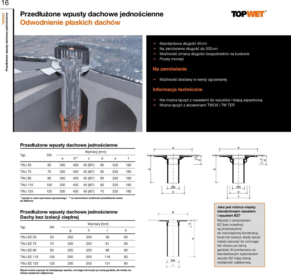 akcesoriami TWOK i TW TER Przedłużone wpusty dachowe jednościenne Typ DN Wymiary [mm] a b** c d e f TWJ 50 50 330 400 40 (80*) 90 220 160 TWJ 75 70 330 400 40 (80*) 90 220 160 TWJ 90 90 330 400 40