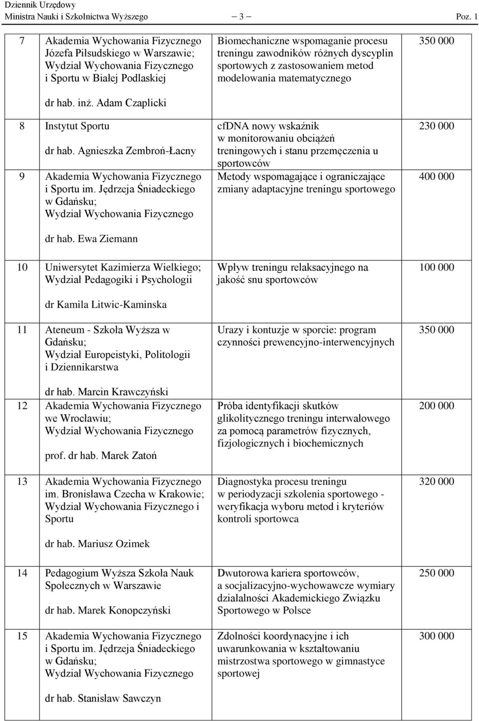 Ewa Ziemann 10 Uniwersytet Kazimierza Wielkiego; Wydział Pedagogiki i Psychologii dr Kamila Litwic-Kaminska 11 Ateneum - Szkoła Wyższa w Gdańsku; Wydział Europeistyki, Politologii i Dziennikarstwa dr