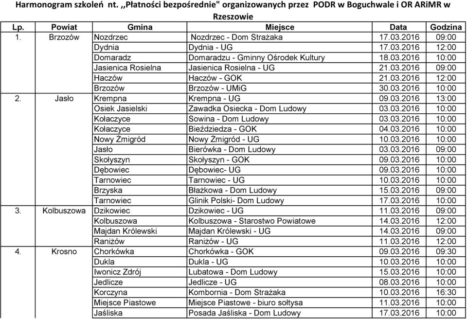 03.2016 10:00 2. Jasło Krempna Krempna - UG 09.03.2016 13:00 Osiek Jasielski Zawadka Osiecka - Dom Ludowy 03.03.2016 10:00 Kołaczyce Sowina - Dom Ludowy 03.03.2016 10:00 Kołaczyce Bieździedza - GOK 04.