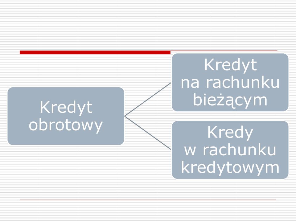 rachunku bieżącym