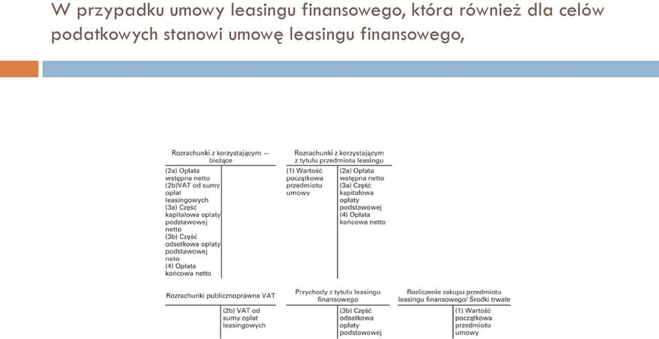 dla celów podatkowych