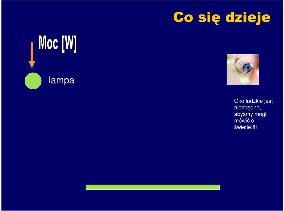 niezbędne, abyśmy