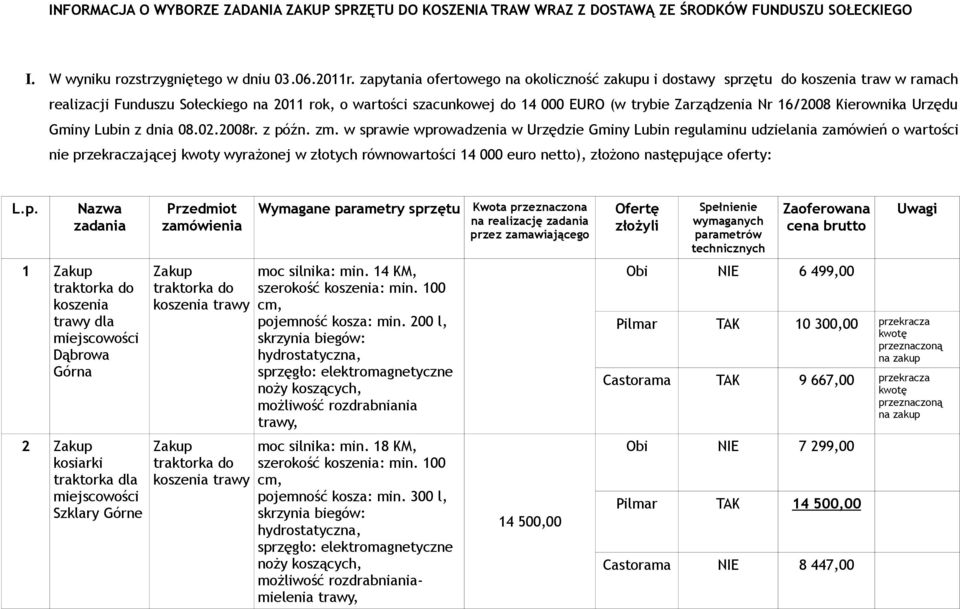 16/2008 Kierownika Urzędu Gminy Lubin z dnia 08.02.2008r. z późn. zm.