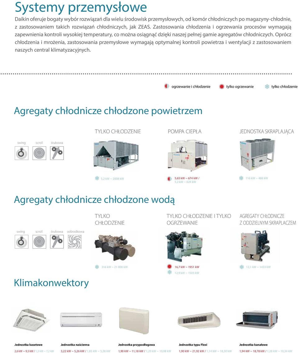 Oprócz chłodzenia i mrożenia, zastosowania przemysłowe wymagają optymalnej kontroli powietrza i wentylacji z zastosowaniem naszych central klimatyzacyjnych.