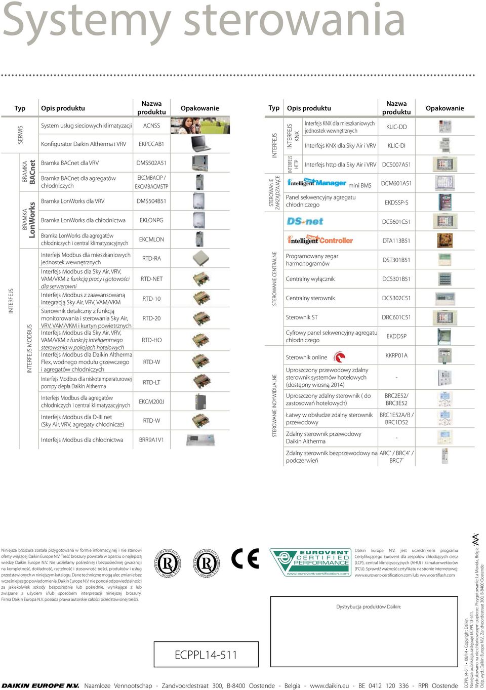 HTTP Interfejs KNX dla mieszkaniowych jednostek wewnętrznych Interfejs KNX dla Sky Air i VRV Interfejs http dla Sky Air i VRV mini BMS KLIC-DD KLIC-DI DCS007A51 DCM601A51 Panel sekwencyjny agregatu