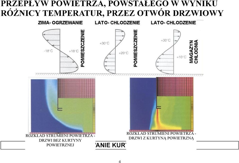 POWIETRZA - DRZWI BEZ KURTYNY POWIETRZNEJ ROZKŁAD