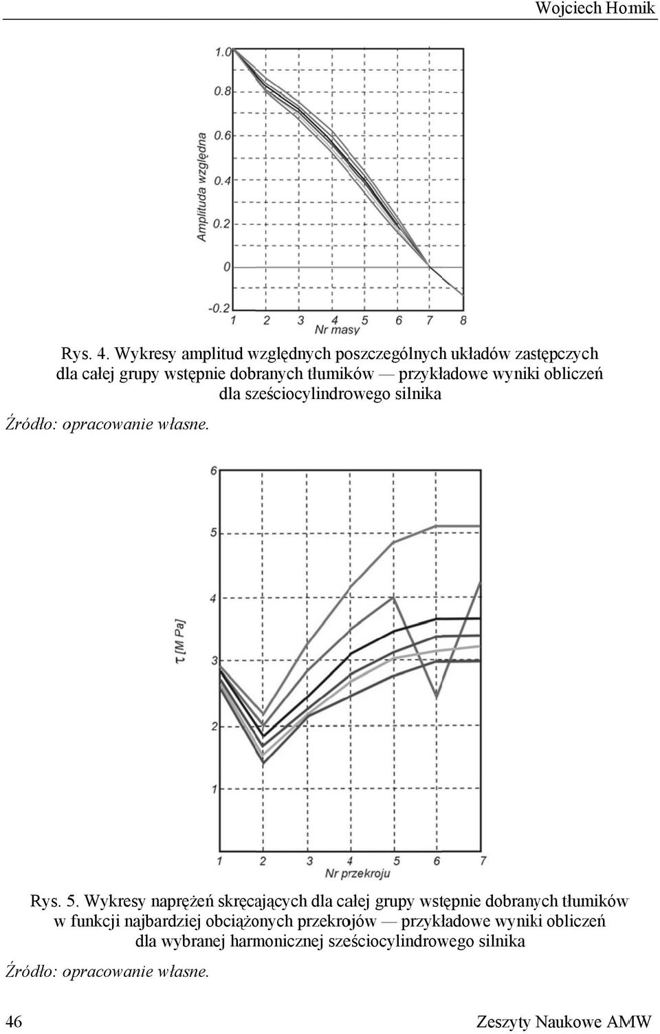 wyniki obliczeń dla sześciocylindrowego silnika Źródło: opracowanie własne. Rys. 5.