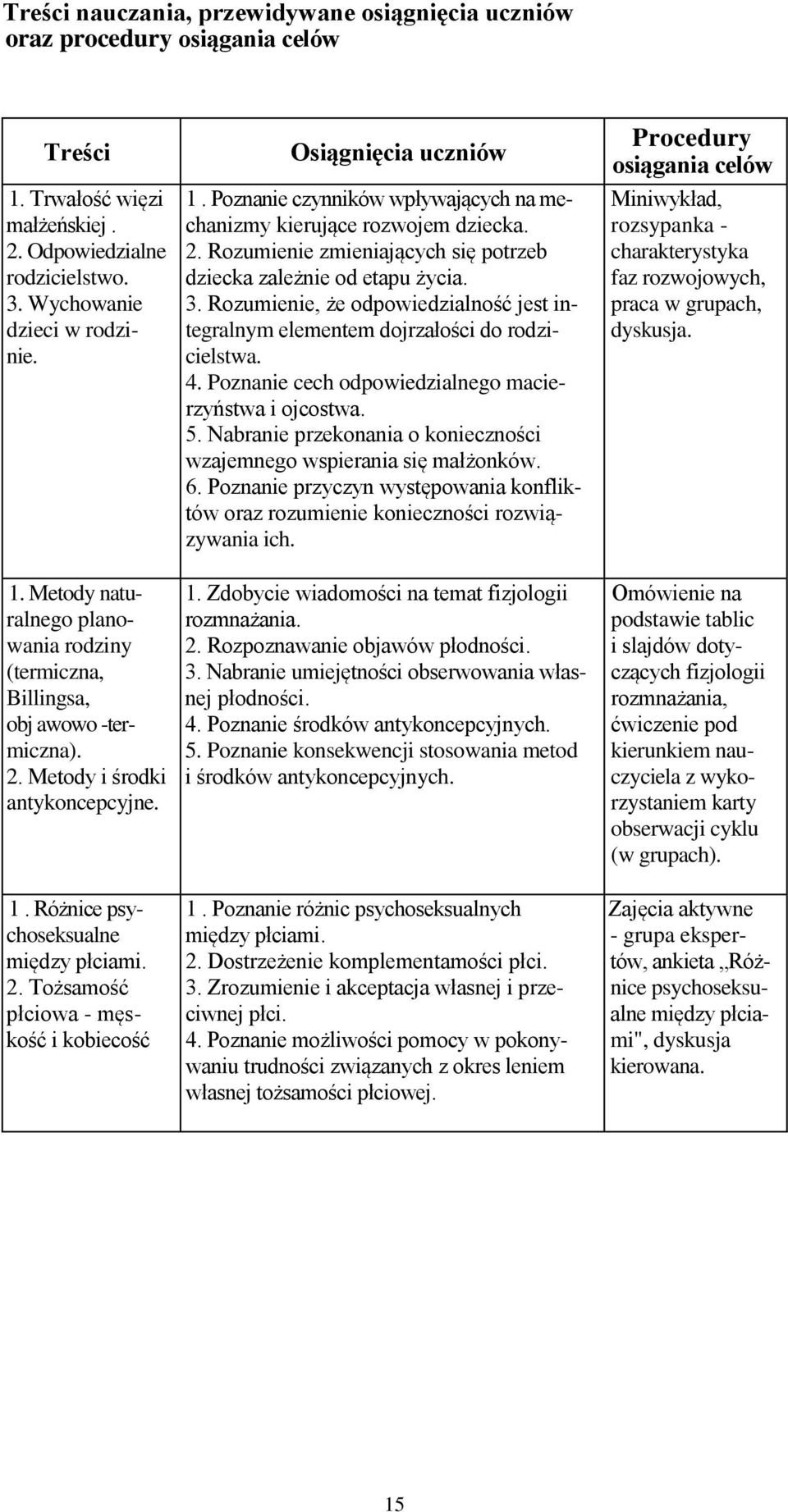 Poznanie czynników wpływających na mechanizmy kierujące rozwojem dziecka. 2. Rozumienie zmieniających się potrzeb dziecka zależnie od etapu życia. 3.