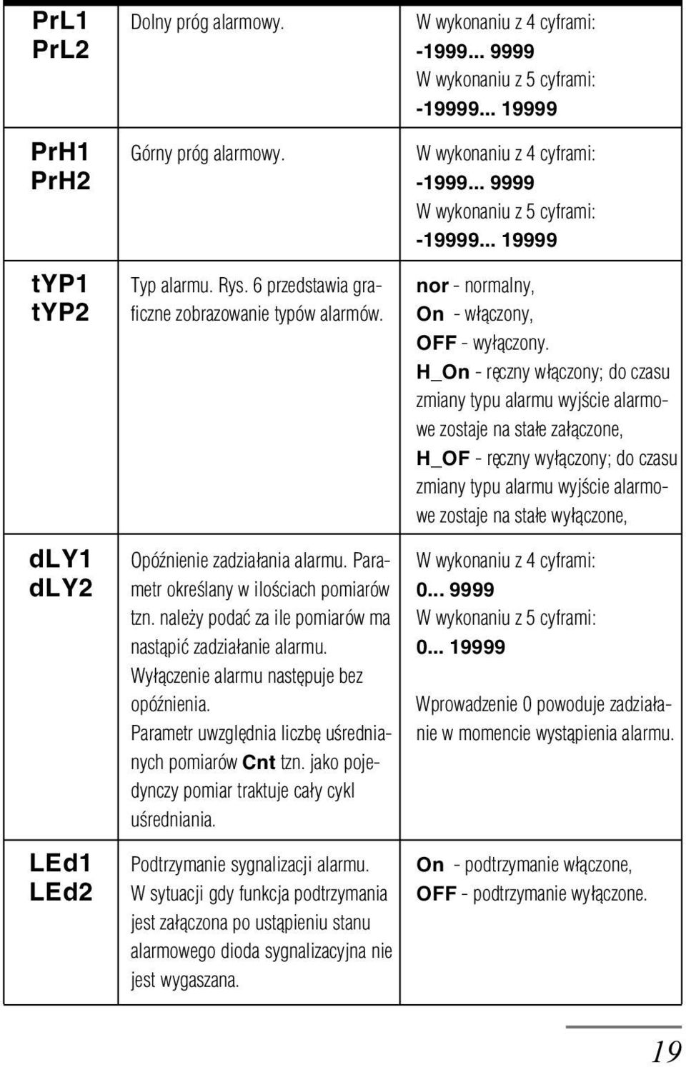 H_On - rêczny w³¹czony; do czasu zmiany typu alarmu wyjœcie alarmowe zostaje na sta³e za³¹czone, H_OF - rêczny wy³¹czony; do czasu zmiany typu alarmu wyjœcie alarmowe zostaje na sta³e wy³¹czone, dly1
