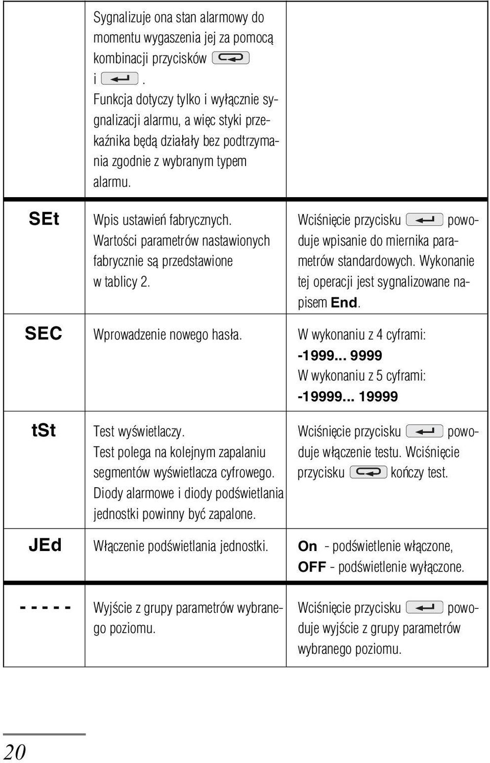 Wciœniêcie przycisku powo- Wartoœci parametrów nastawionych duje wpisanie do miernika parafabrycznie s¹ przedstawione metrów standardowych. Wykonanie w tablicy 2.