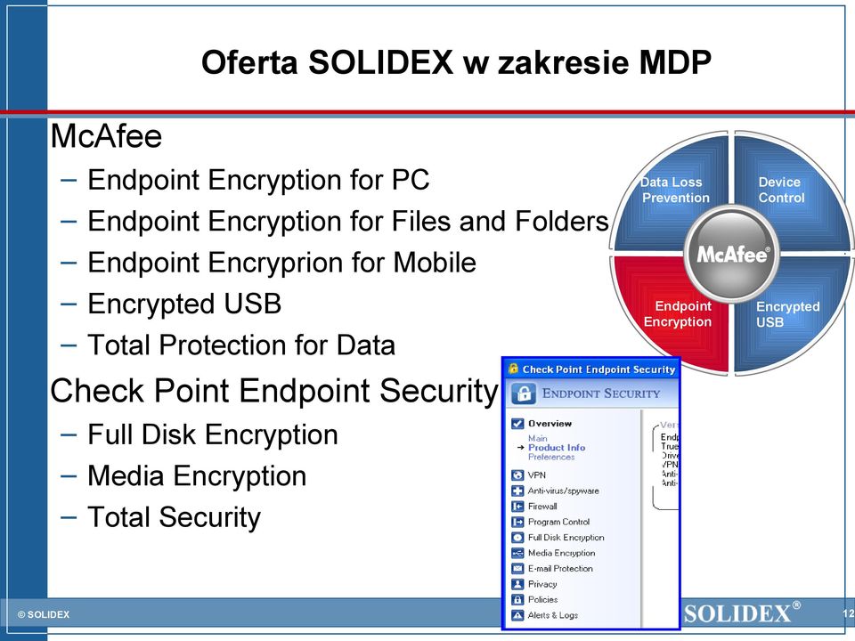 Total Protection for Data Data Loss Prevention Device Control Endpoint Encryption