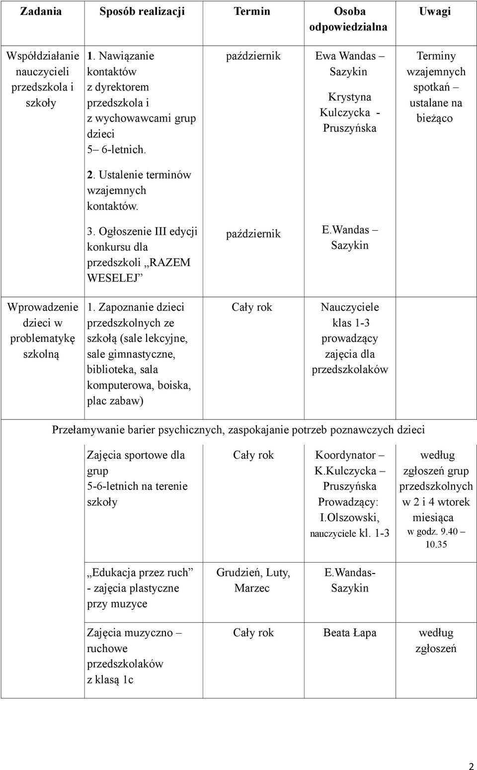 Ogłoszenie III edycji konkursu dla przedszkoli RAZEM WESELEJ październik E.Wandas Wprowadzenie dzieci w problematykę szkolną 1.