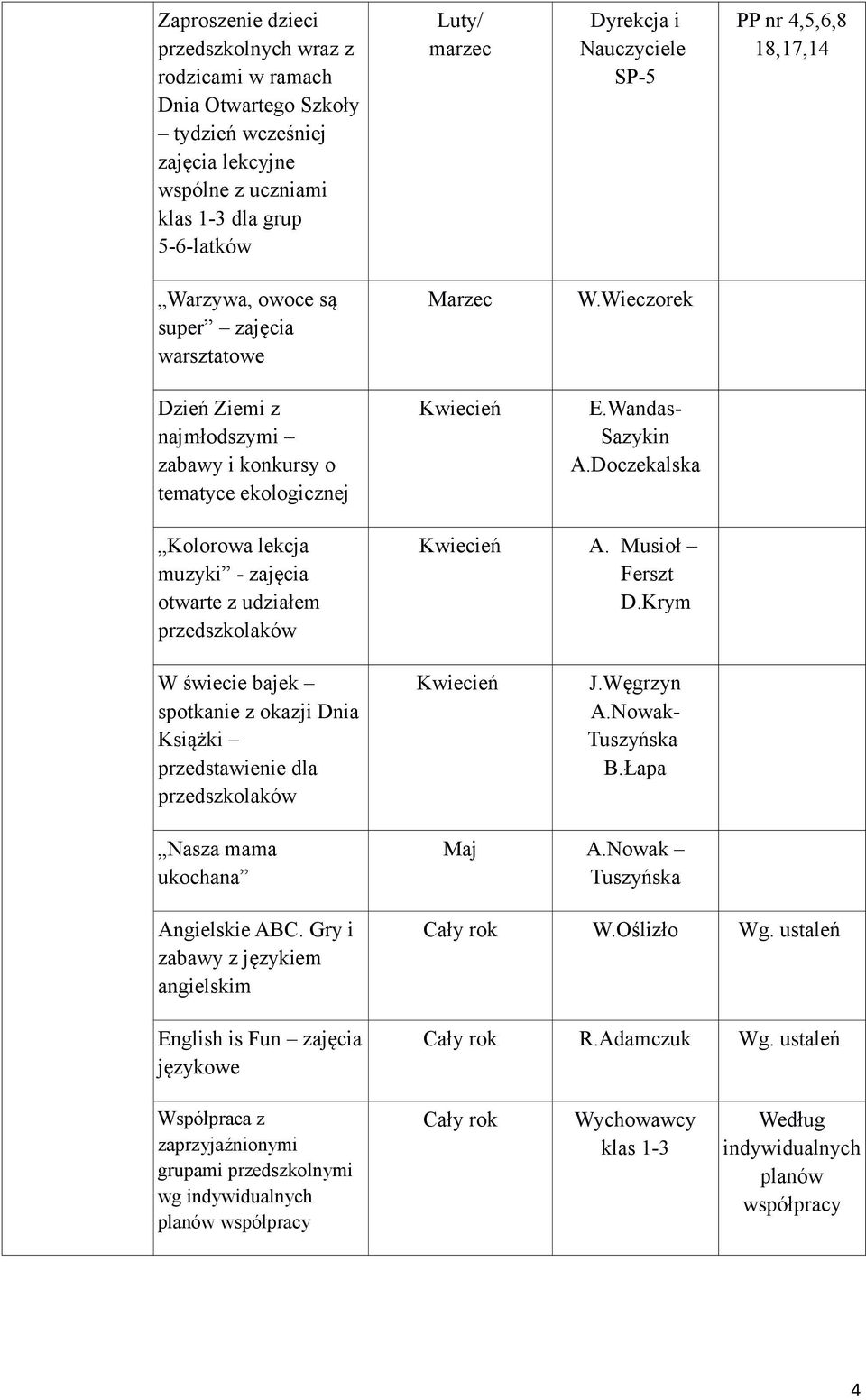 Doczekalska Kolorowa lekcja muzyki - zajęcia otwarte z udziałem Kwiecień A. Musioł Ferszt D.Krym W świecie bajek spotkanie z okazji Dnia Książki przedstawienie dla Kwiecień J.Węgrzyn A.Nowak- B.