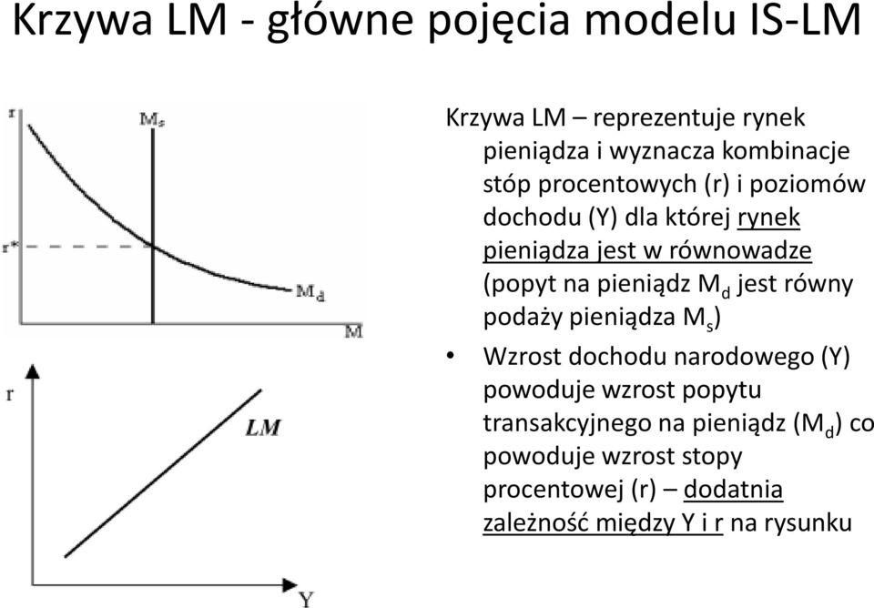 pieniądz M d jest równy podaży pieniądza M s ) Wzrost dochodu narodowego (Y) powoduje wzrost popytu