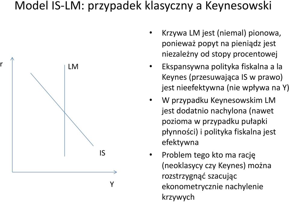 wpływa na Y) W przypadku Keynesowskim LM jest dodatnio nachylona (nawet pozioma w przypadku pułapki płynności) i polityka