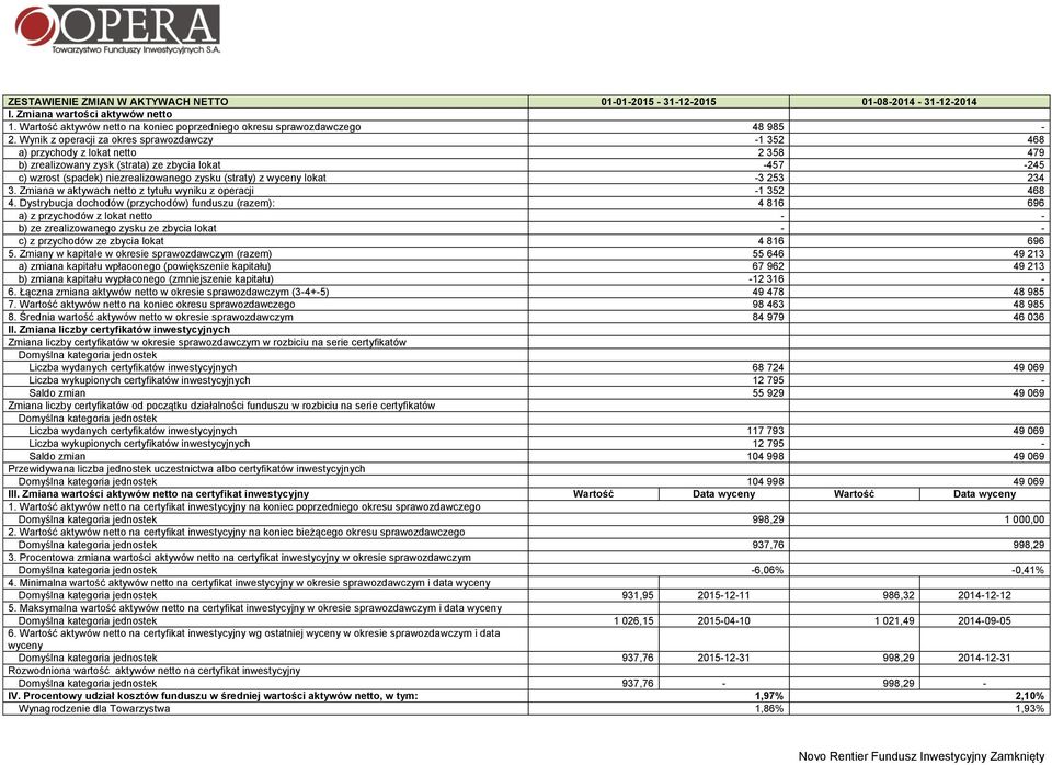 wyceny lokat -3 253 234 3. Zmiana w aktywach netto z tytułu wyniku z operacji -1 352 468 4.