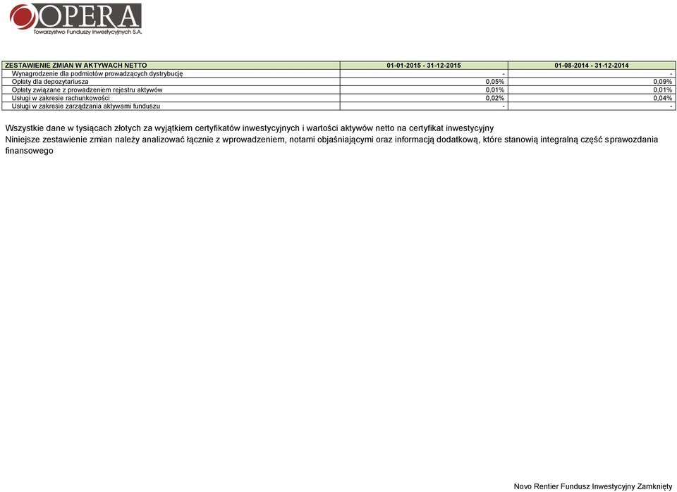 zarządzania aktywami funduszu - - Wszystkie dane w tysiącach złotych za wyjątkiem certyfikatów inwestycyjnych i wartości aktywów netto na certyfikat