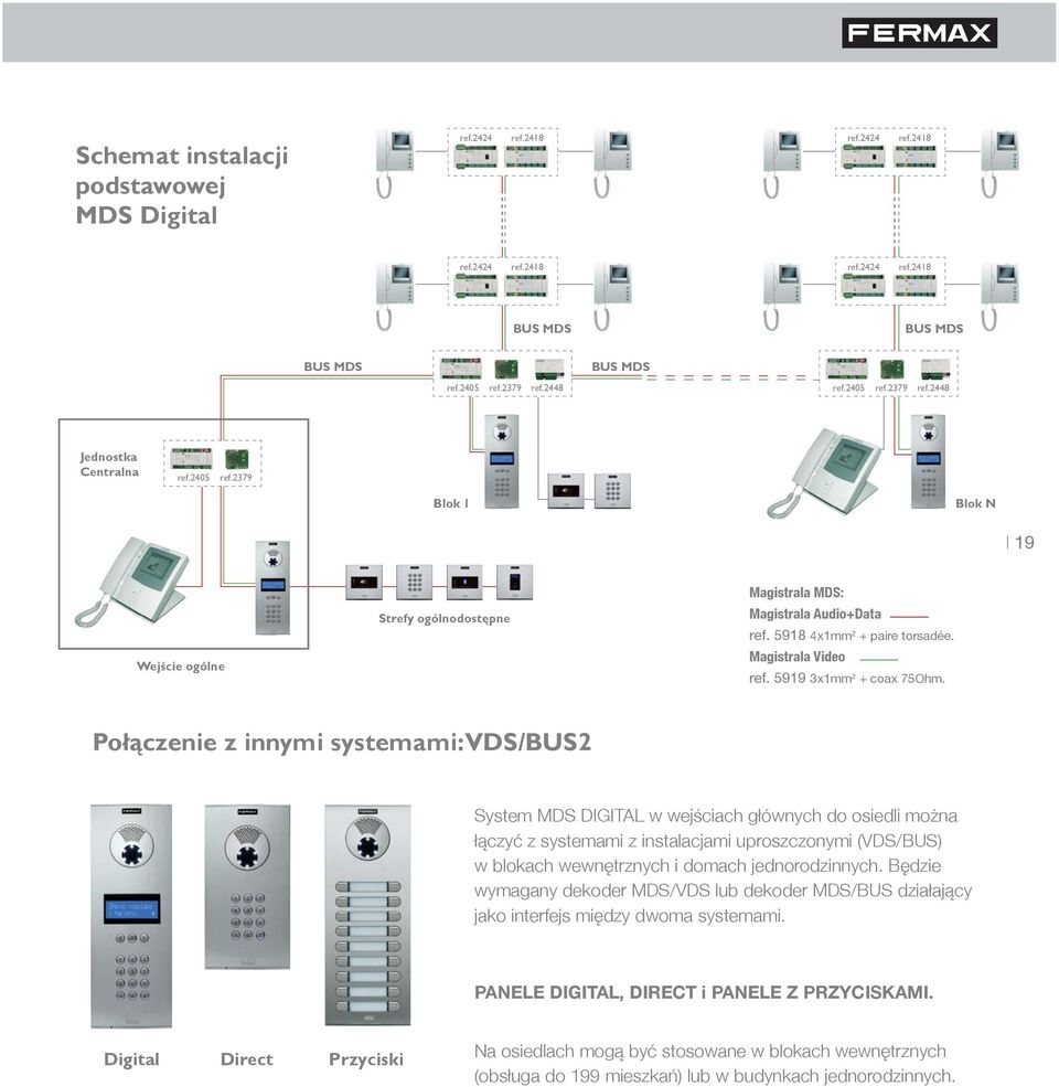 Połączenie z innymi systemami: VDS/BUS2 System MDS DIGITAL w wejściach głównych do osiedli można łączyć z systemami z instalacjami uproszczonymi (VDS/BUS) w blokach wewnętrznych i domach