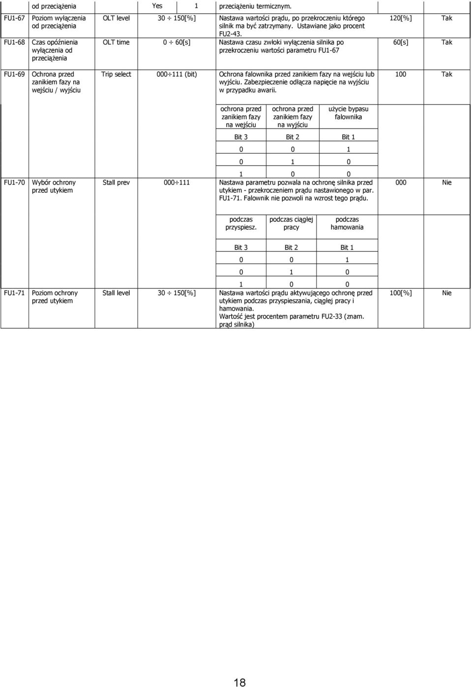 Ustawiane jako procent FU2-43.