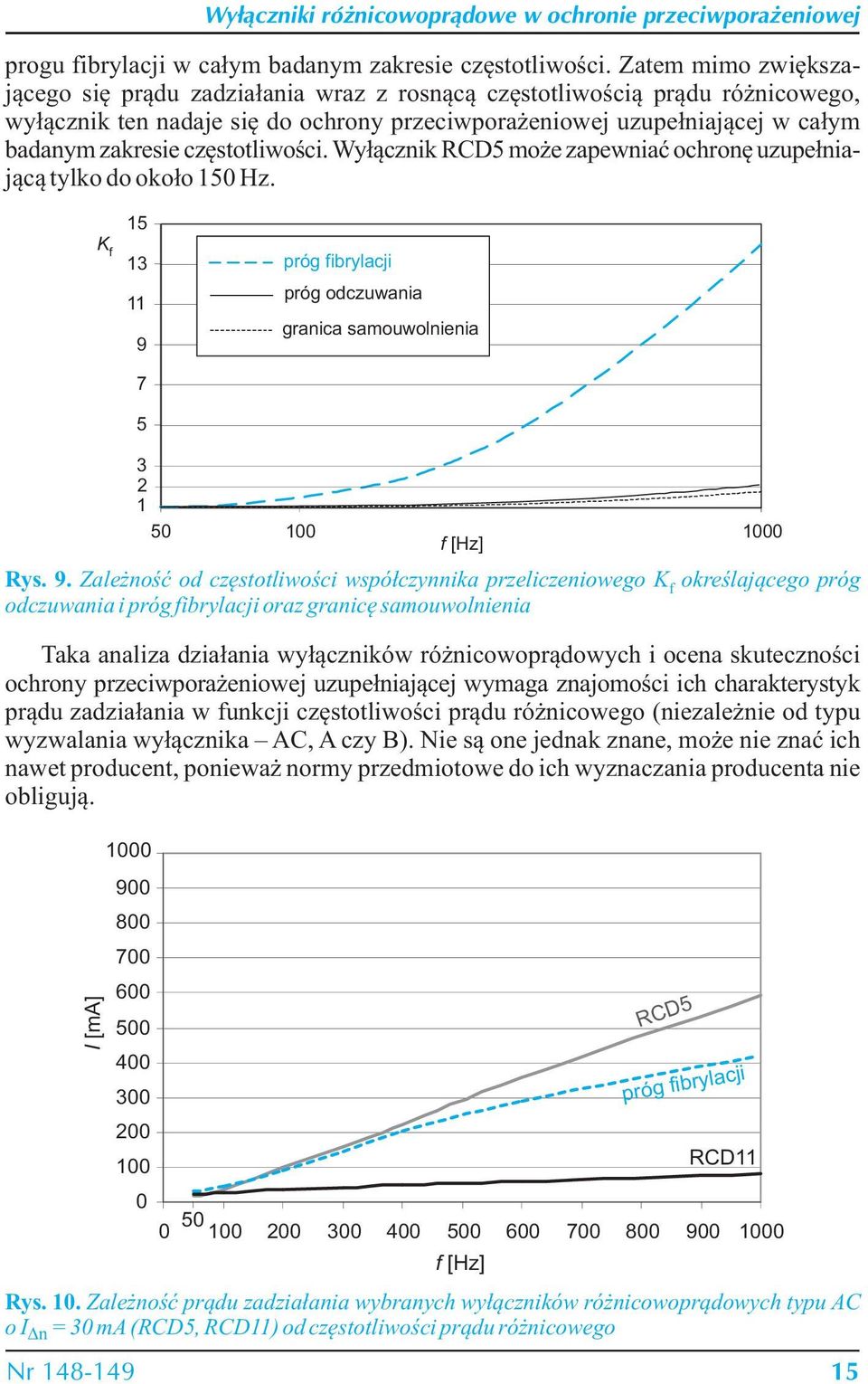 częstotliwości. Wyłącznik RCD5 może zapewniać ochronę uzupełniającą tylko do około 15 Hz. 15 K f 13 11 9 