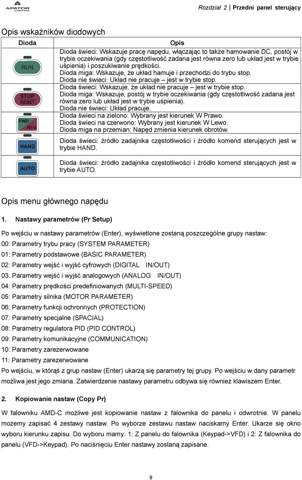 Dioda świeci: Wskazuje, że układ nie pracuje jest w trybie stop. Dioda miga: Wskazuje, postój w trybie oczekiwania (gdy częstotliwość zadana jest równa zero lub układ jest w trybie uśpienia).