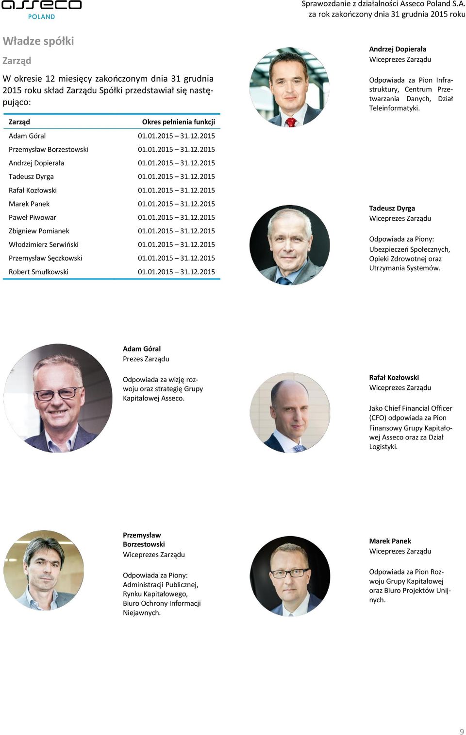 01.2015 31.12.2015 Włodzimierz Serwiński 01.01.2015 31.12.2015 Przemysław Sęczkowski 01.01.2015 31.12.2015 Robert Smułkowski 01.01.2015 31.12.2015 Andrzej Dopierała Odpowiada za Pion Infrastruktury, Centrum Przetwarzania Danych, Dział Teleinformatyki.