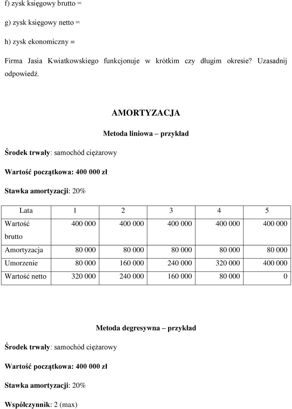 AMORTYZACJA Metoda liniowa przykład Środek trwały: samochód ciężarowy Wartość początkowa: 400 000 zł Stawka amortyzacji: 20% Lata 1 2 3 4 5 Wartość 400 000 400