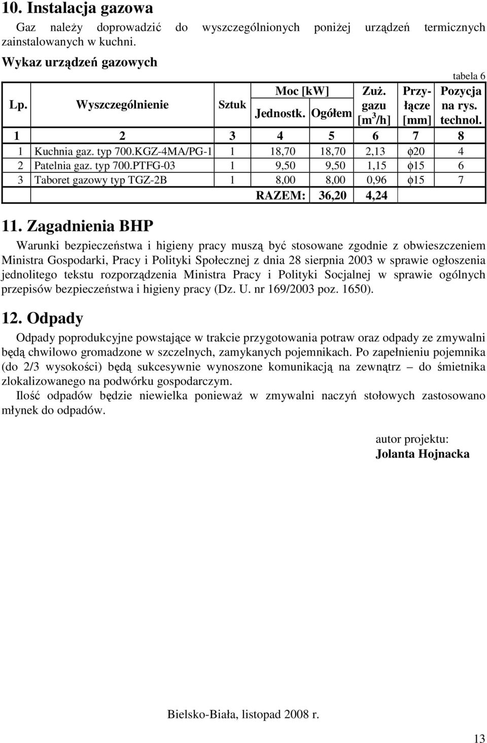 KGZ-4MA/PG-1 1 18,70 18,70 2,13 φ20 4 2 Patelnia gaz. typ 700.PTFG-03 1 9,50 9,50 1,15 φ15 6 3 Taboret gazowy typ TGZ-2B 1 8,00 8,00 0,96 φ15 7 RAZEM: 36,20 4,24 11.
