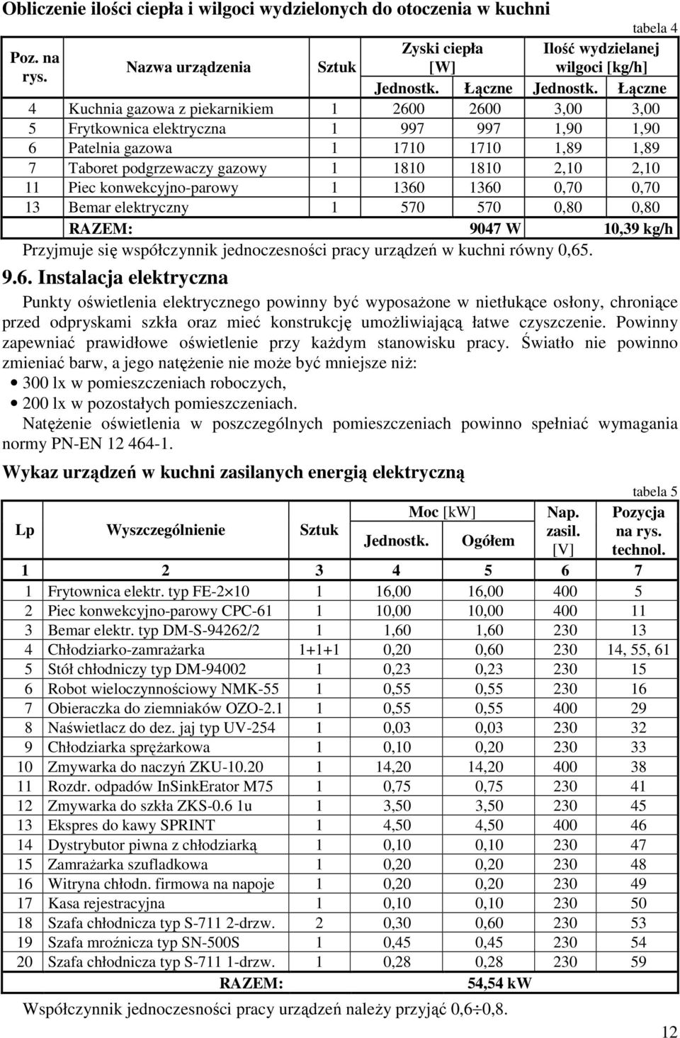 11 Piec konwekcyjno-parowy 1 1360