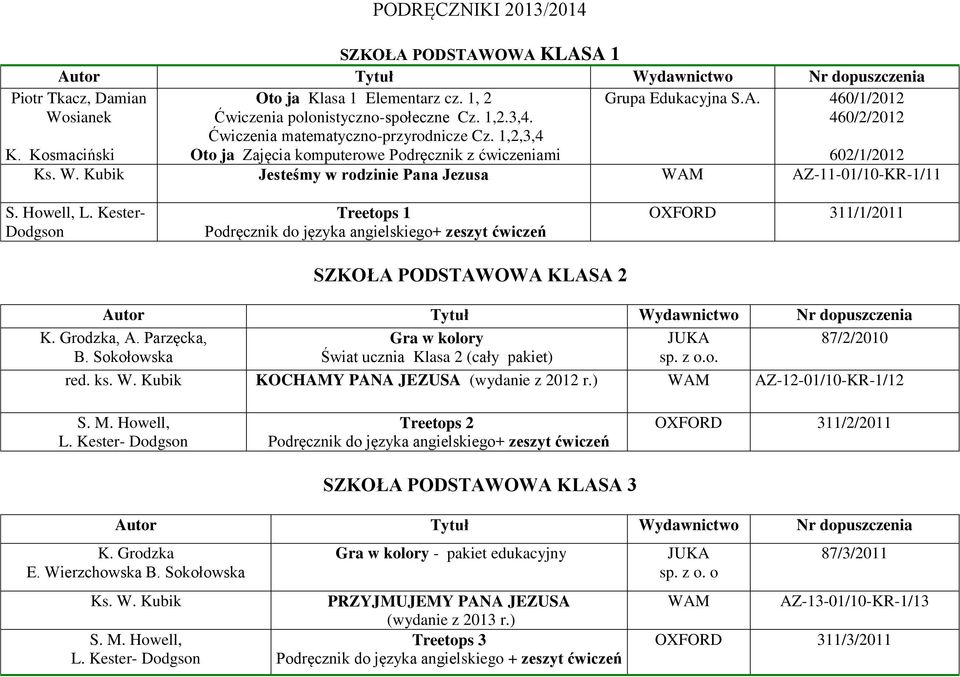 460/1/2012 460/2/2012 602/1/2012 Ks. W. Kubik Jesteśmy w rodzinie Pana Jezusa WAM AZ-11-01/10-KR-1/11 S. Howell, L.