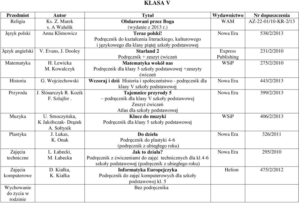 Dooley Starland 2 Express 231/2/2010 Podręcznik + zeszyt ćwiczeń Publishing Matematyka H. Lewicka Matematyka wokół nas WSiP 275/2/2010 M.